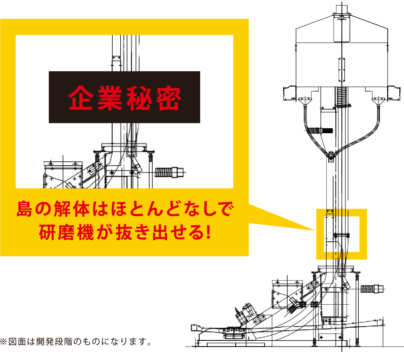 島の解体はほとんどなしで研磨機が抜き出せる!