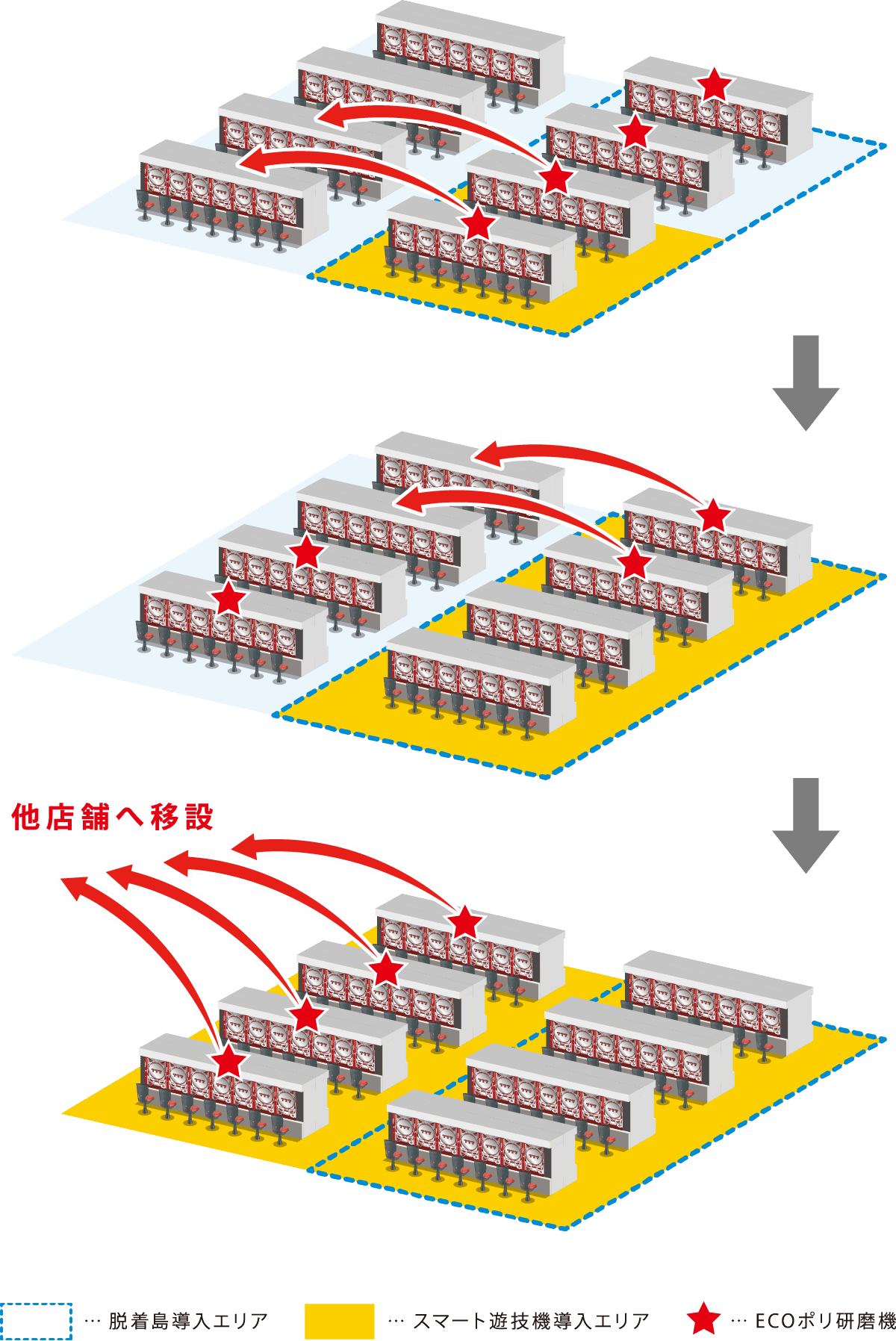 運用のご提案と研磨機移設イメージ