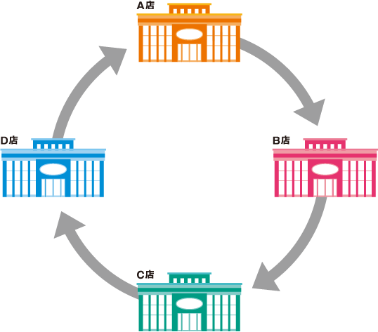 ブロック内での運用