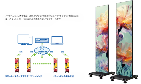 クラウド遠隔管理