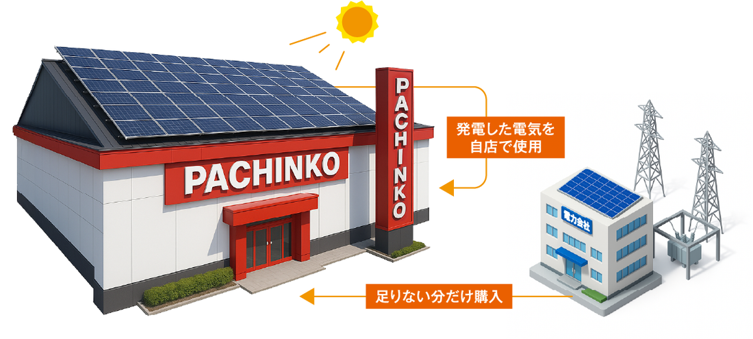 自社消費型イメージ