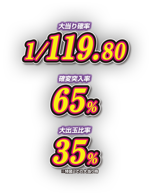 大当り確率 1/119.80 確変突入率65% 大出玉比率35%※特図2での大当り時