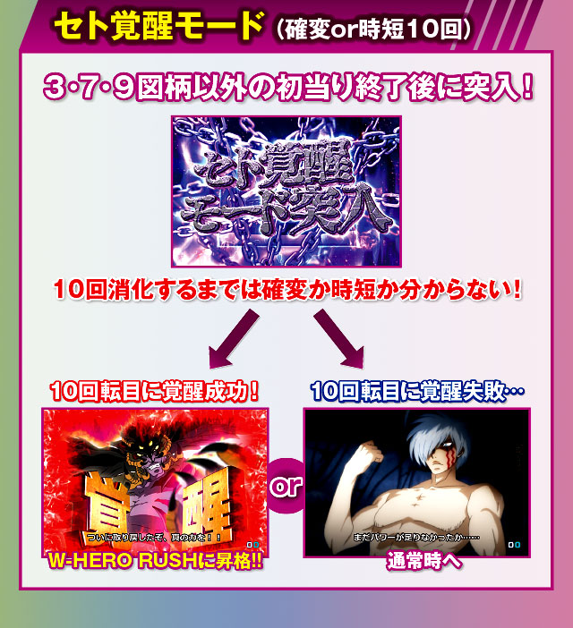 確変・時短・セト覚醒詳細・演出 119Ver｜CRサイボーグ009VS