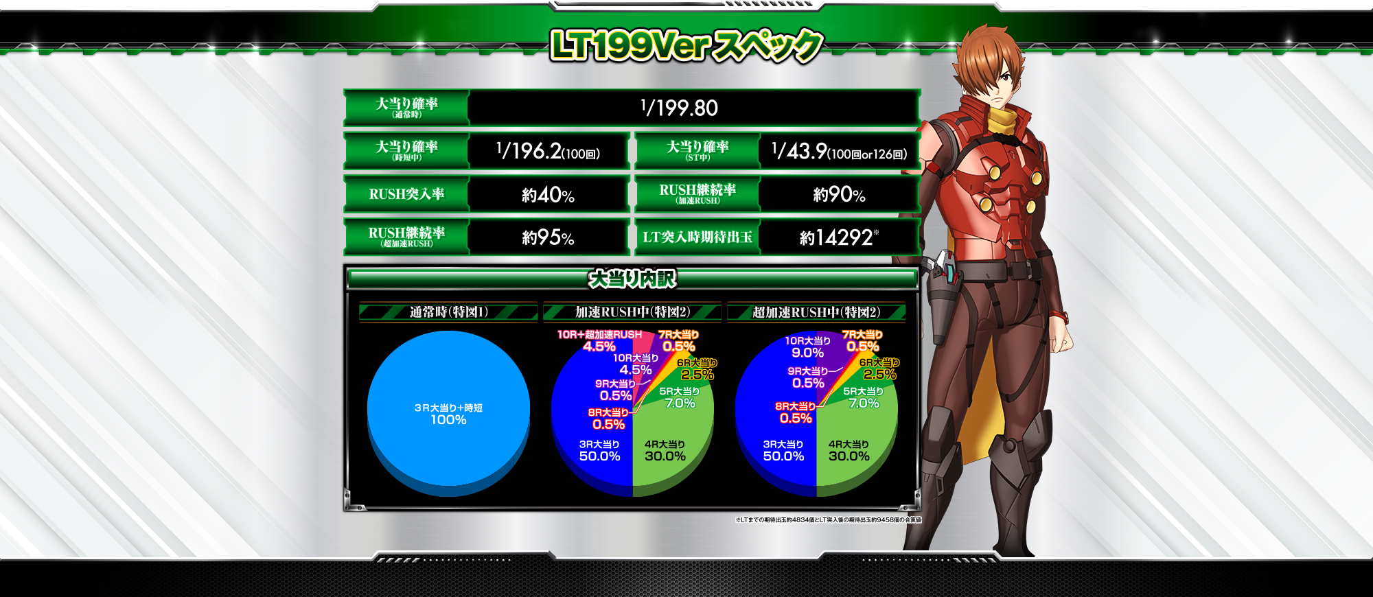 LT199Verスペック