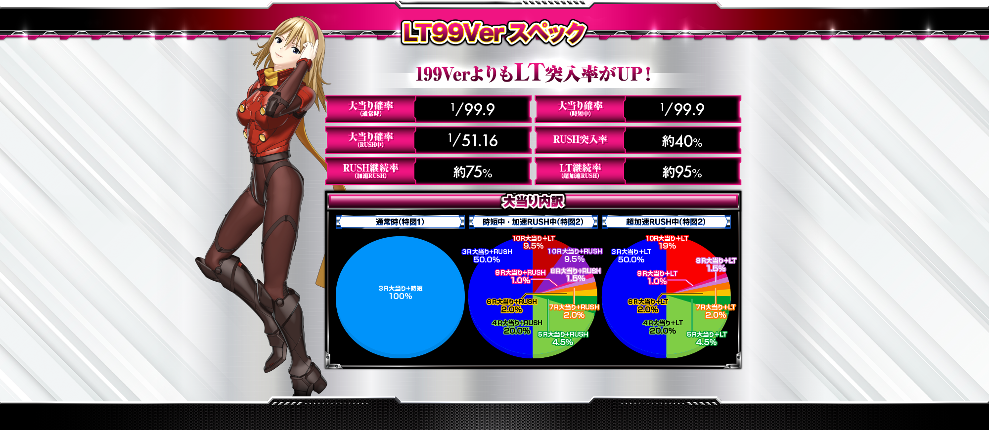 LT99Verスペック
