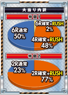 Pあぶない刑事｜ニューギン