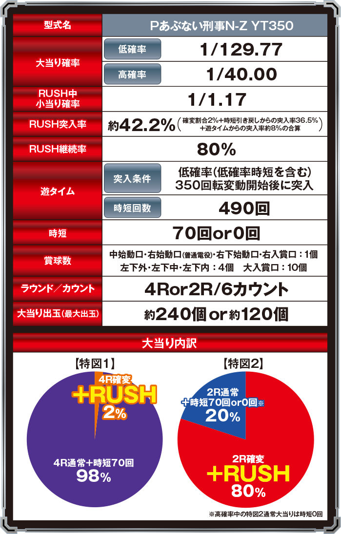 TOP|Pあぶない刑事 129ver.|ニューギン TOP|Pあぶない刑事 129ver.|ニューギン