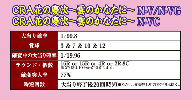 戦国パチンコ CR花の慶次－雲のかなたに－｜ニューギン