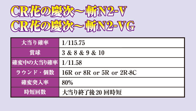 戦国パチンコ CR花の慶次~斬N2-V/N2-VG|ニューギン 戦国パチンコ CR花の慶次~斬N2-V/N2-VG|ニューギン