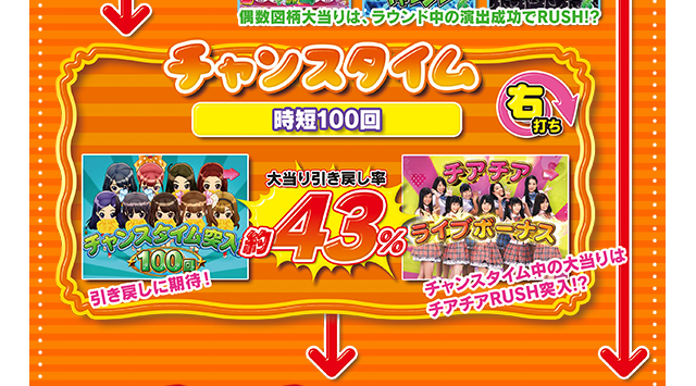 ゲームフロー