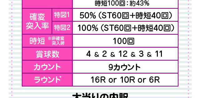 スペック