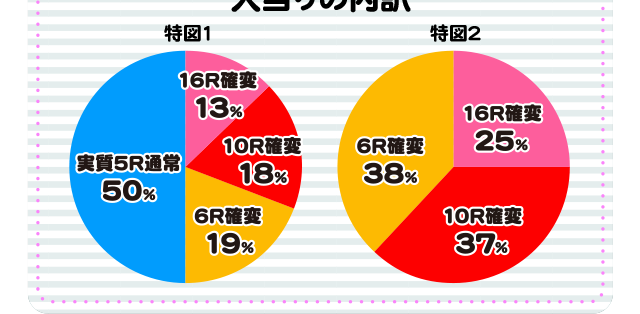 スペック