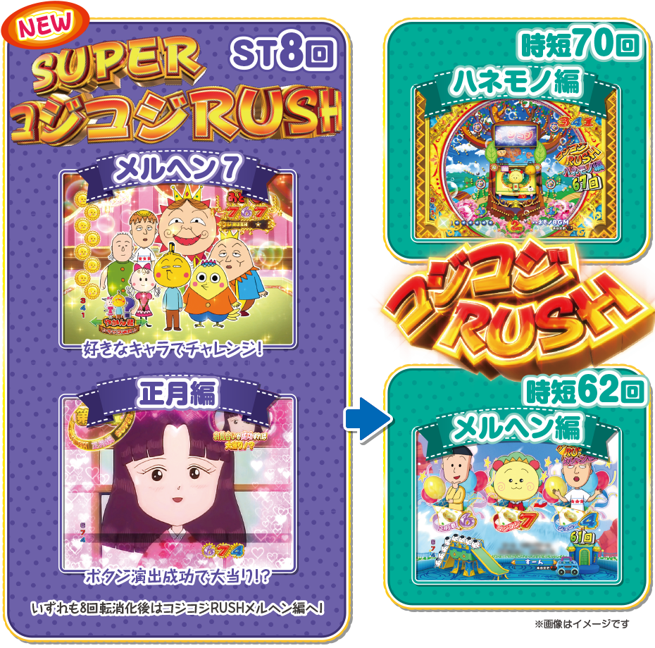 SUPERコジコジRUSH・コジコジRUSH