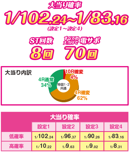 PA さくらももこ劇場 コジコジ2 N2-K4 スペック