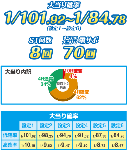 PA さくらももこ劇場 コジコジ2 N2-K スペック