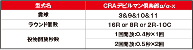 型式名　CRAデビルマン倶楽部 α／α-X