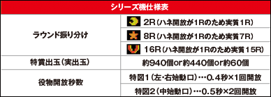 シリーズ機仕様表