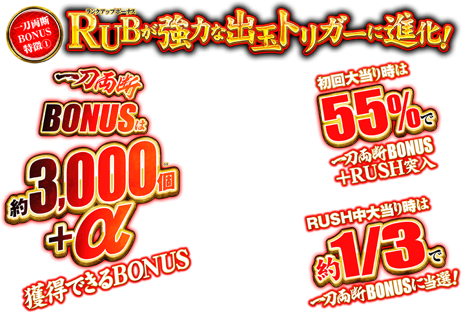 一刀両断BONUS|花の慶次 裂 一刀両断|ニューギン 一刀両断BONUS|花の慶次 裂 一刀両断|ニューギン