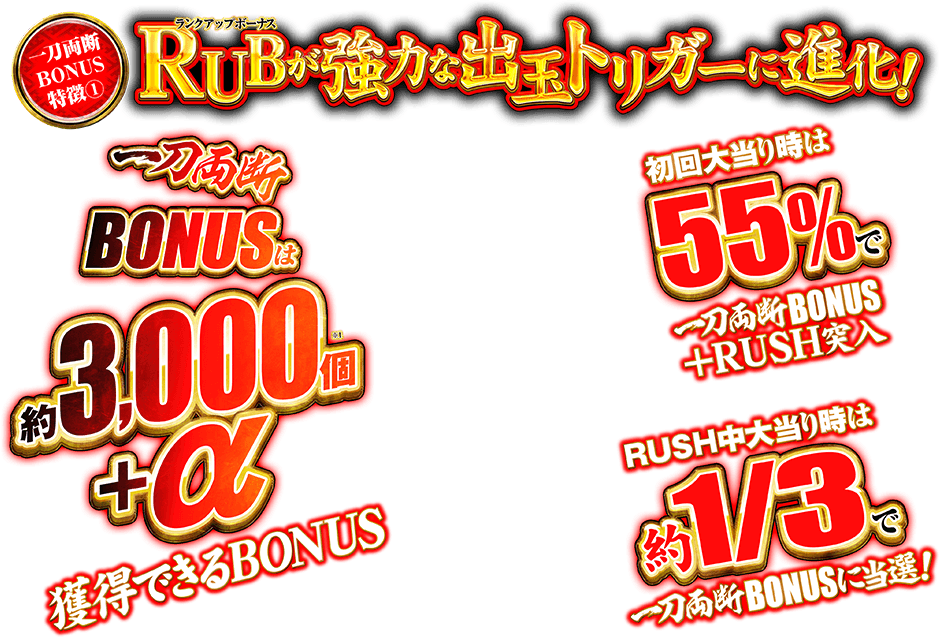 RUBが強力な出玉トリガーに進化！