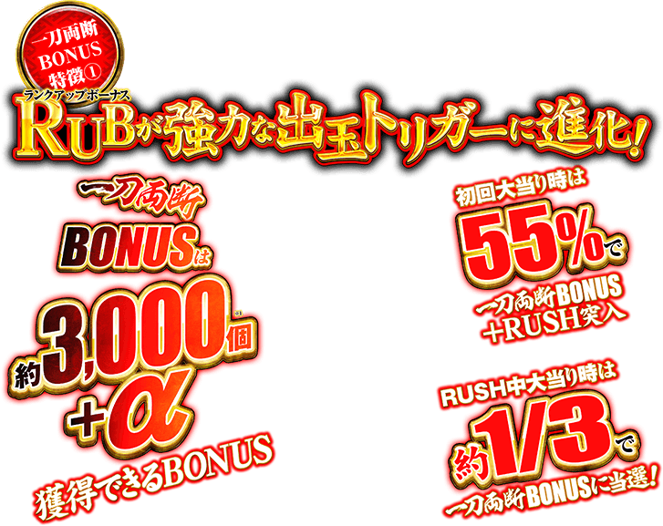 RUBが強力な出玉トリガーに進化！