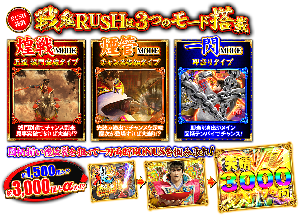 戦鬼RUSHは3つのモードを搭載！