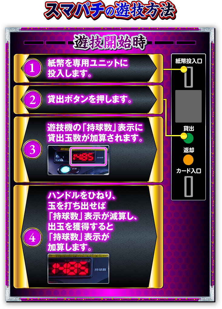 スマパチの遊び方|花の慶次 裂 一刀両断|ニューギン スマパチの遊び方|花の慶次 裂 一刀両断|ニューギン
