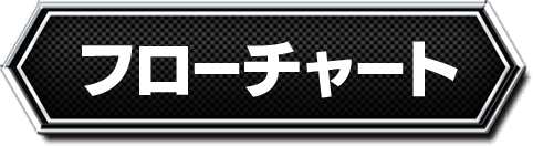 フローチャート