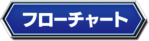 フローチャート