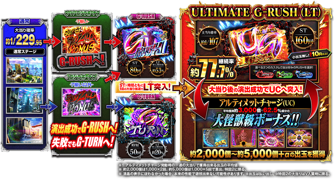 ゲームフロー