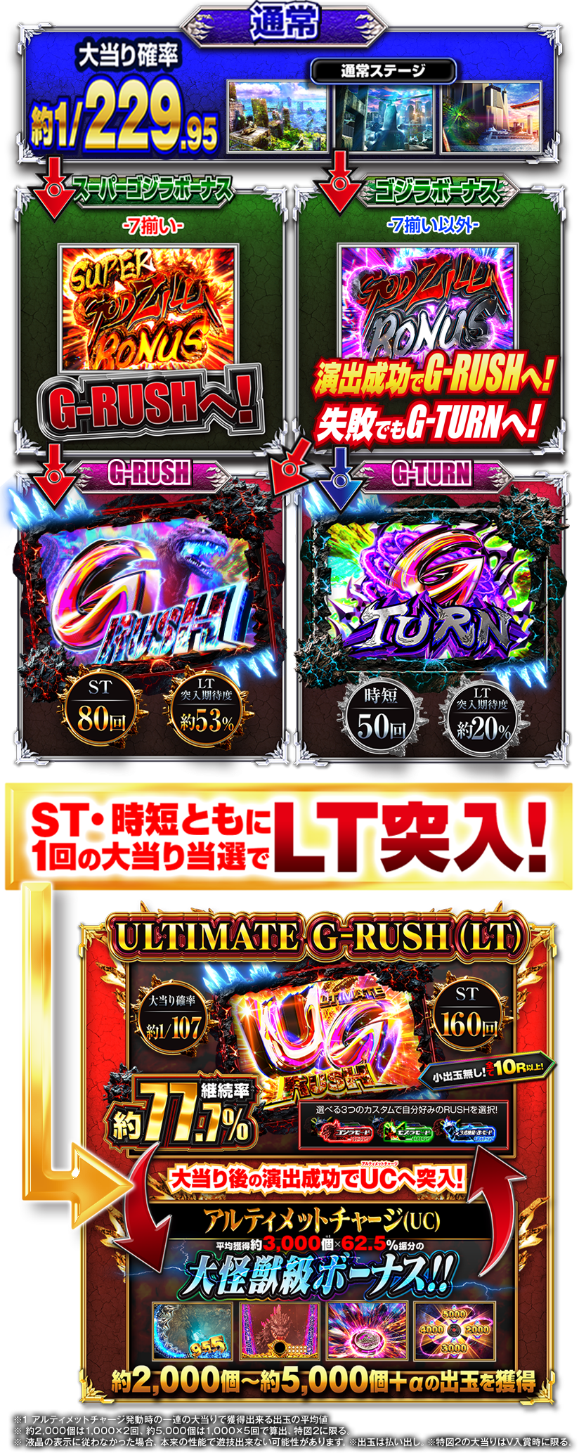 ゲームフロー