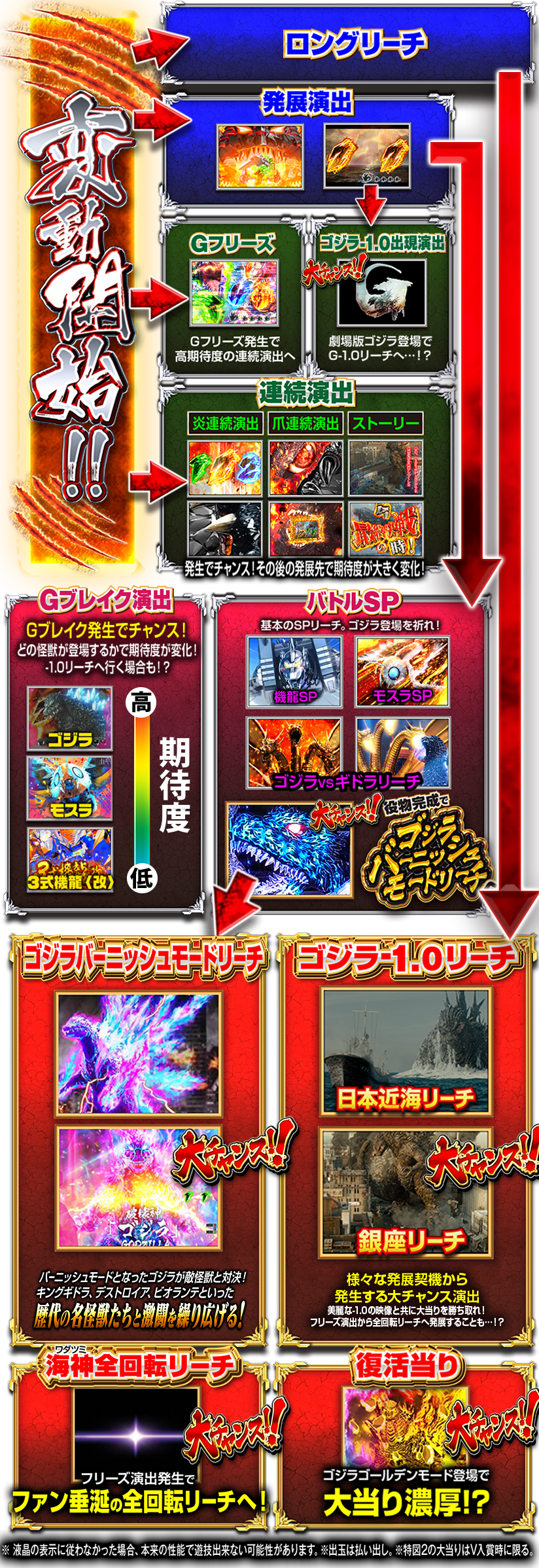 リーチフロー