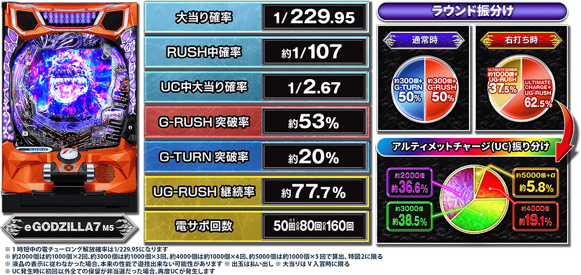 スペック