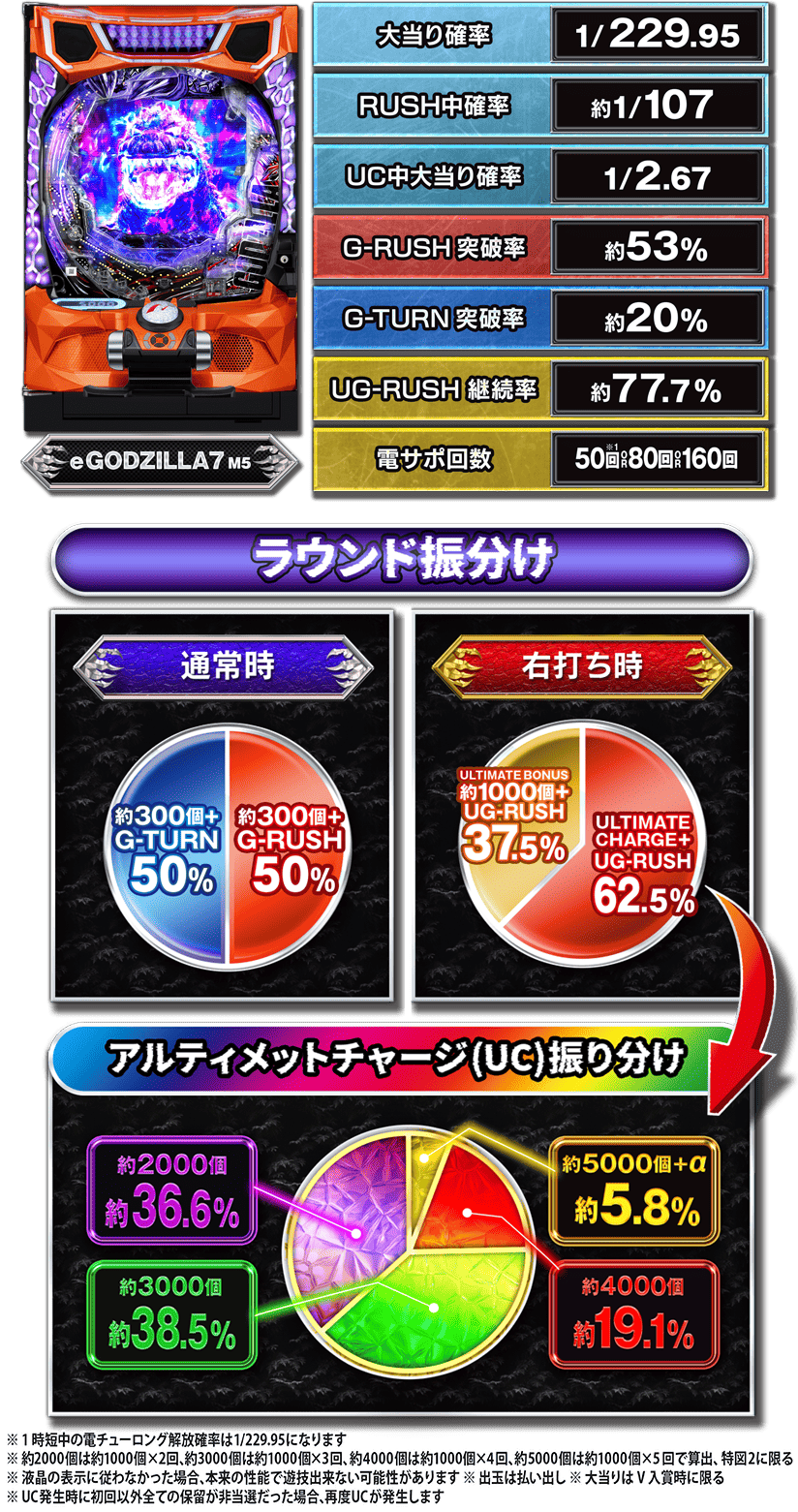 スペック