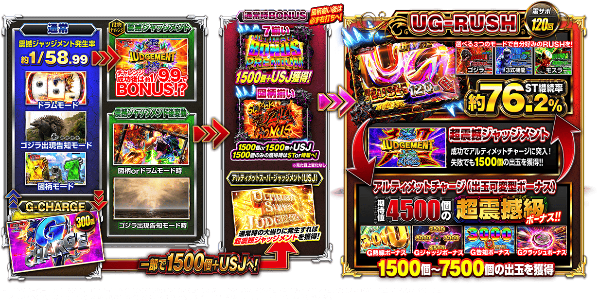 ゲームフロー