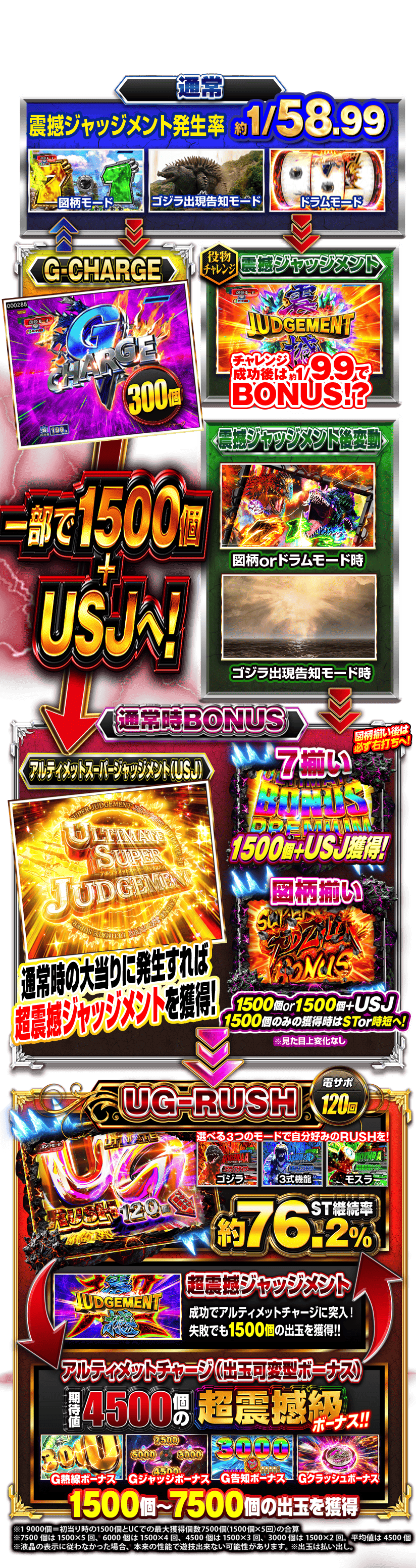 ゲームフロー