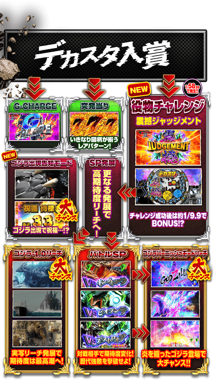 リーチフロー