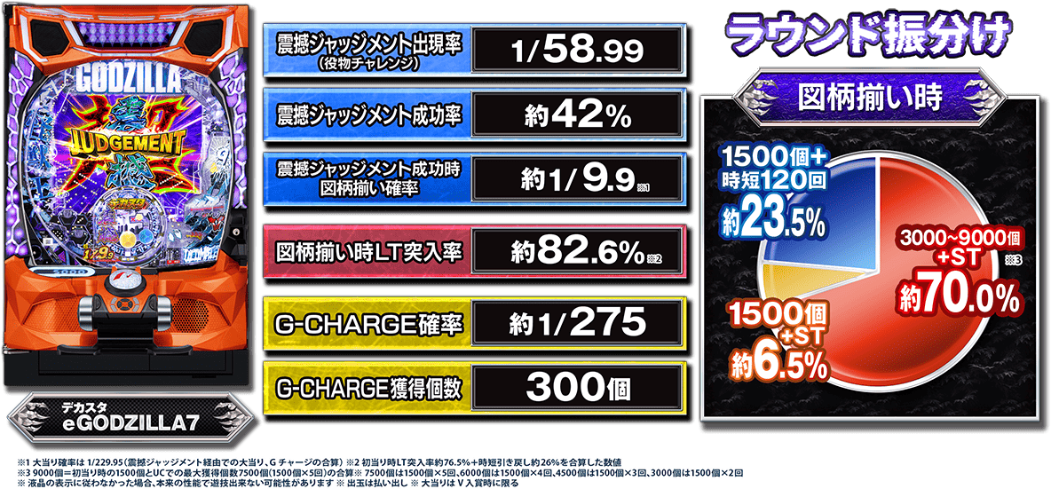 スペック（通常時）