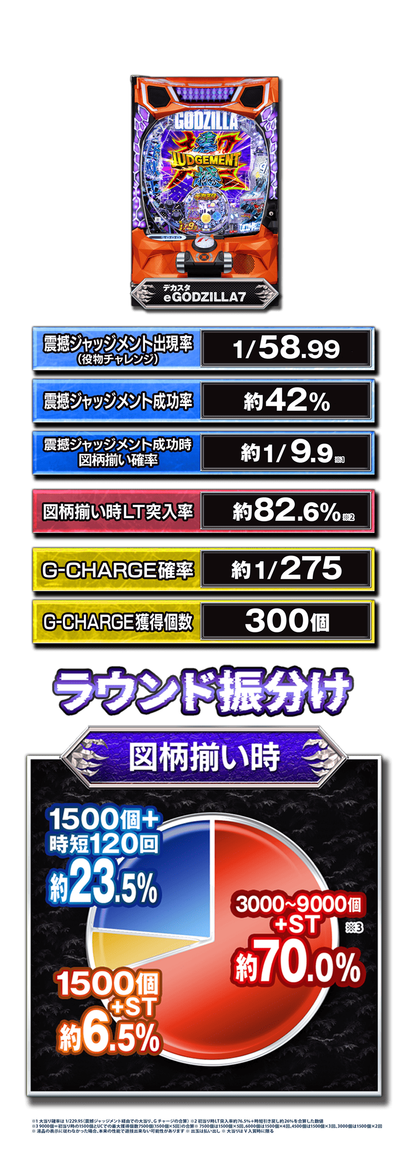 スペック（通常時）