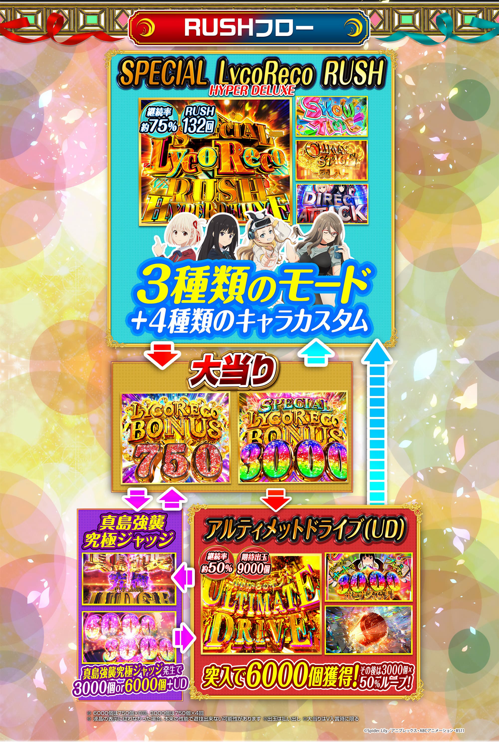 SPECIAL LycoReco RUSH