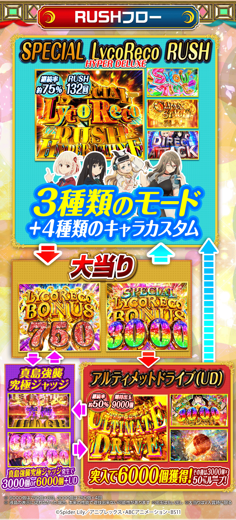 SPECIAL LycoReco RUSH