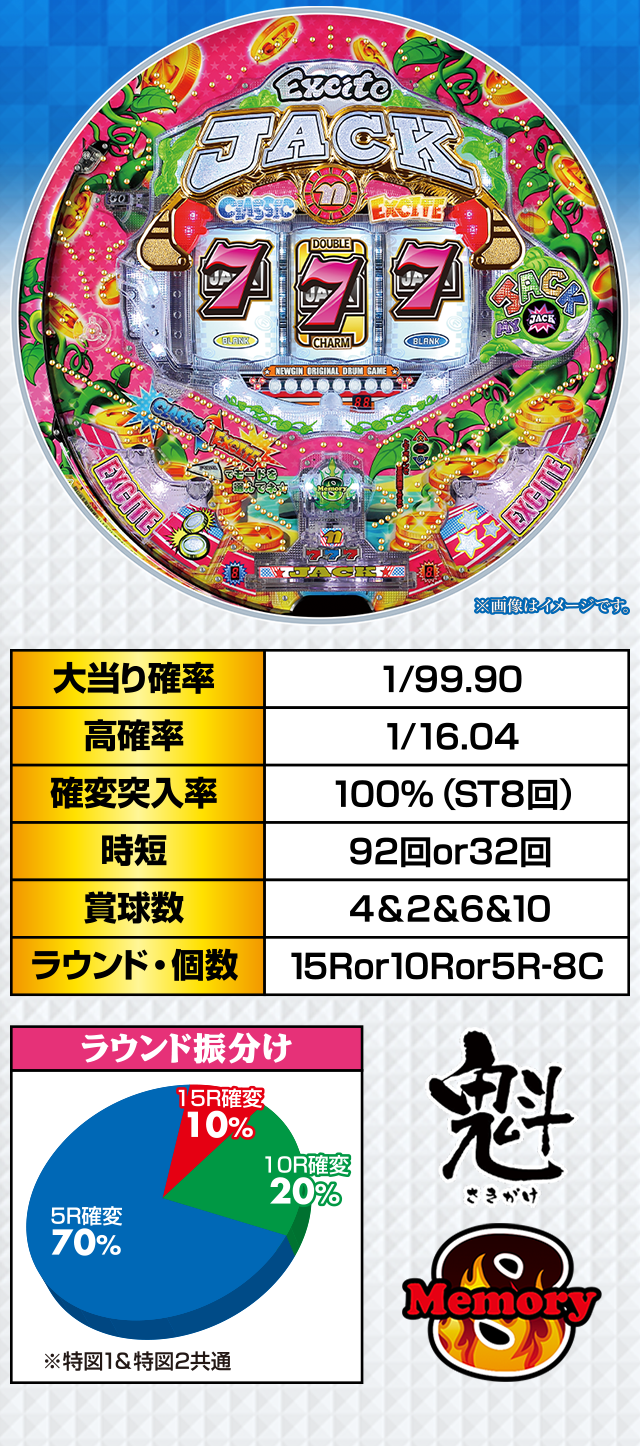 newgin - 初代エキサイトジャック スペック｜CR エキサイトジャック H-K｜newgin ニューギン