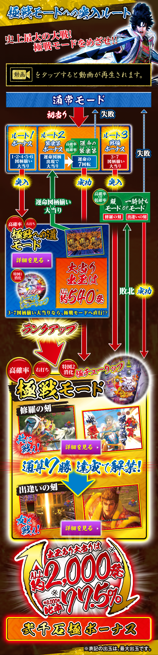 ゲームフロー