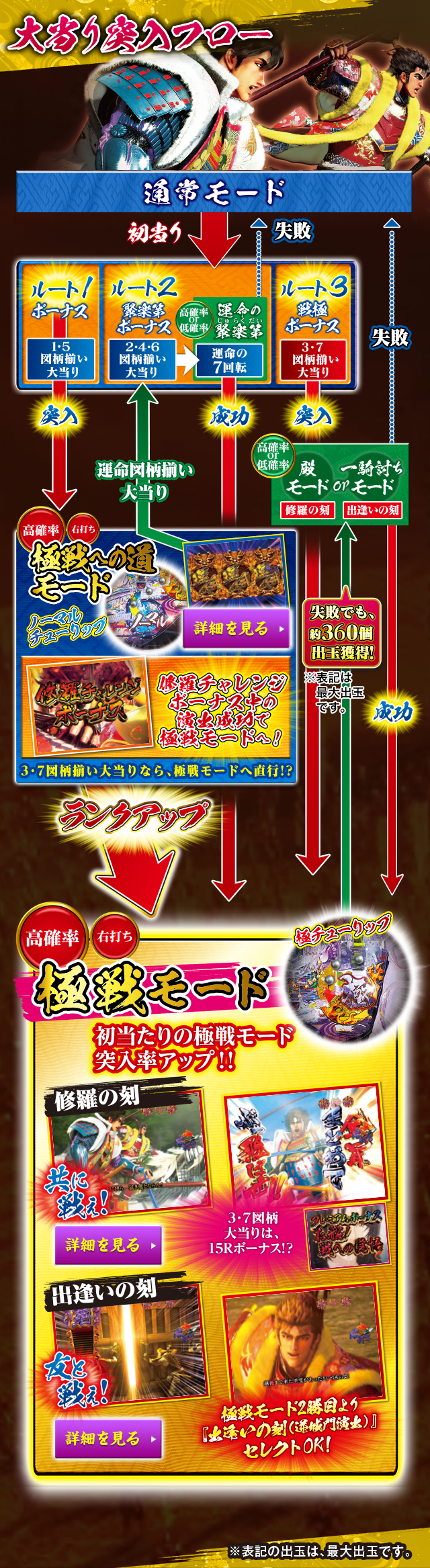 ゲームフロー