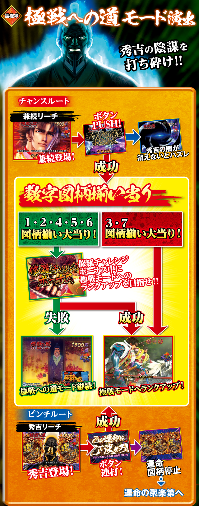 極戦への道モード