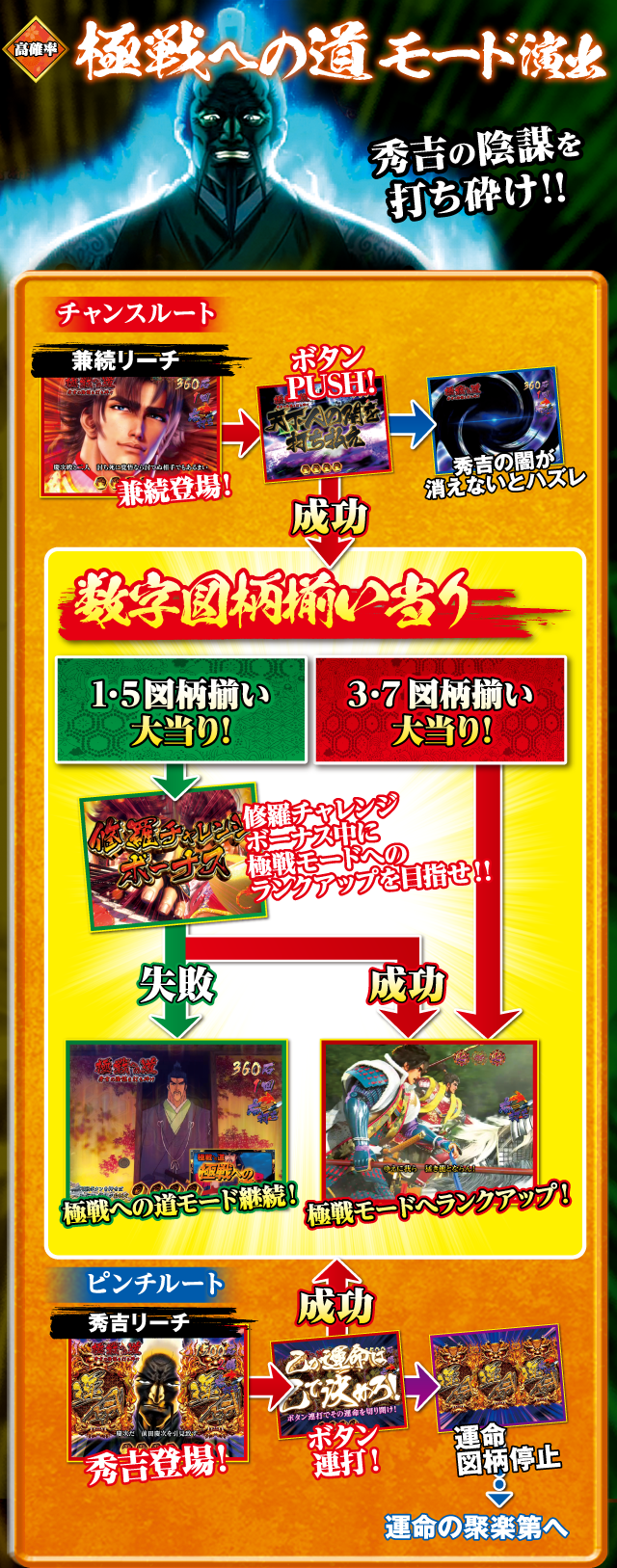 極戦への道モード