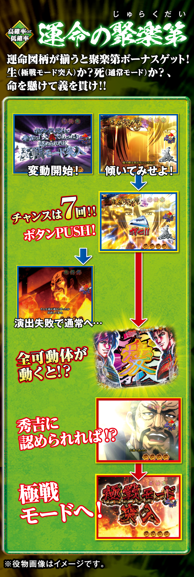 極戦への道モード