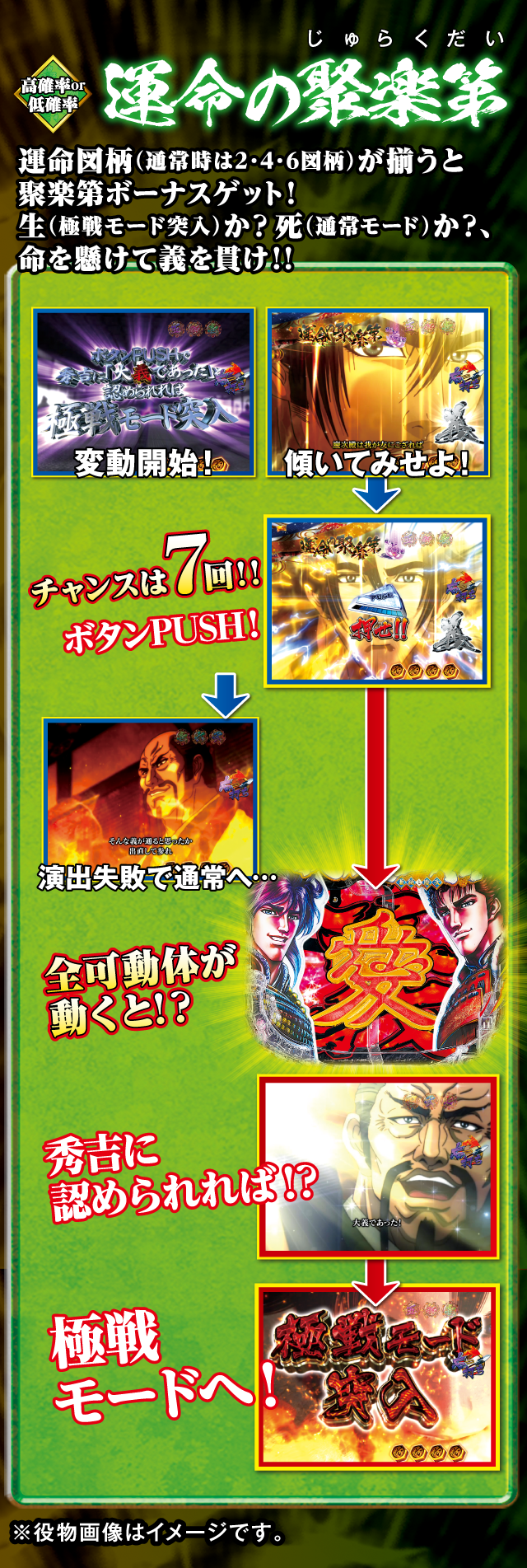 極戦への道モード