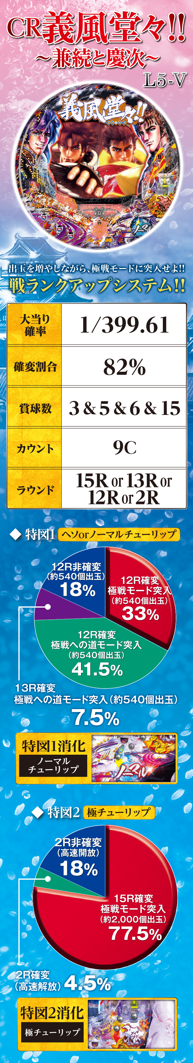 スペック