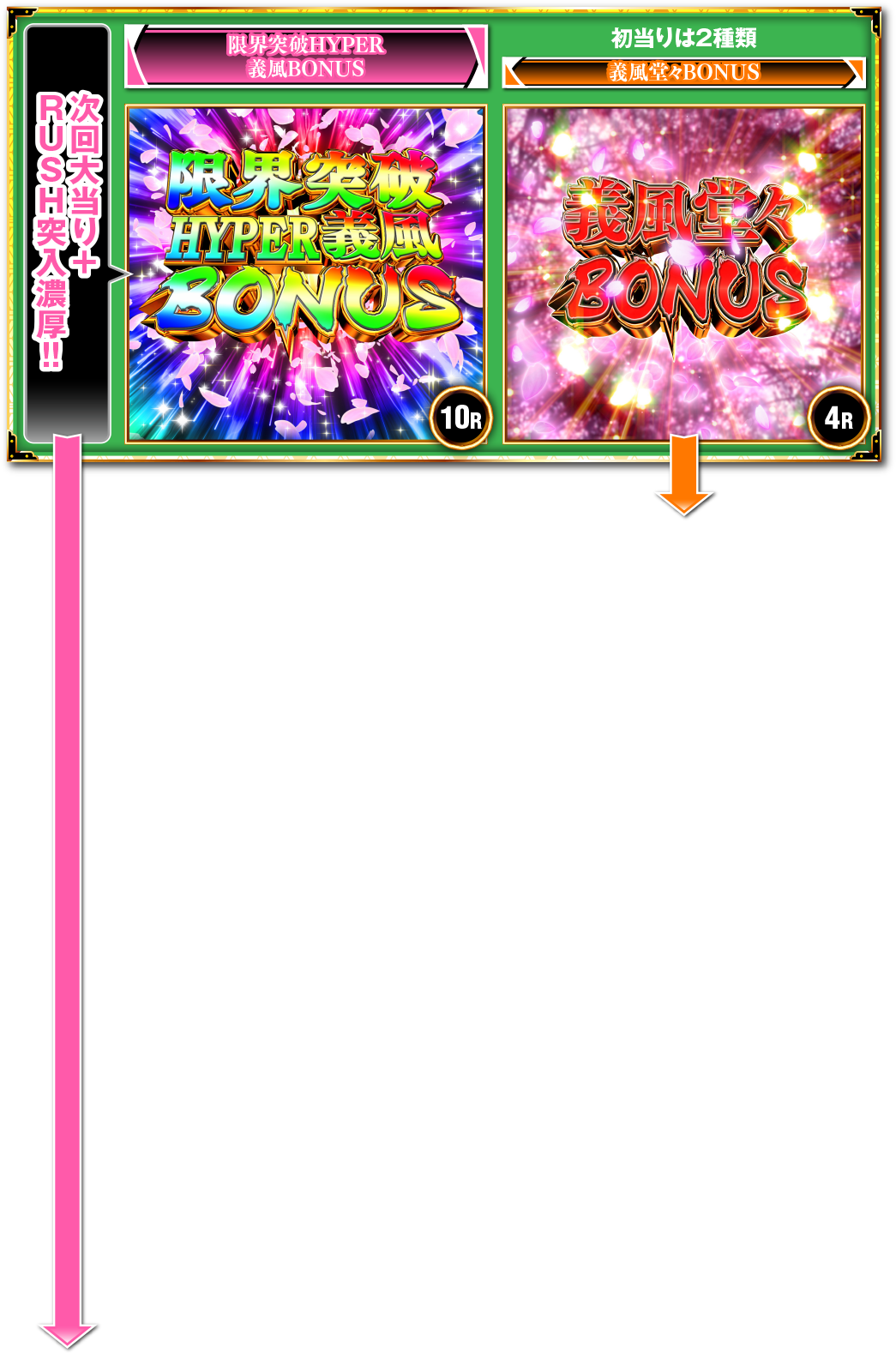 ゲームフロー