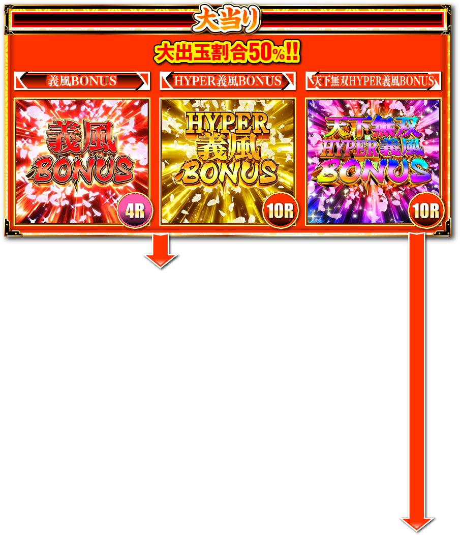 ゲームフロー